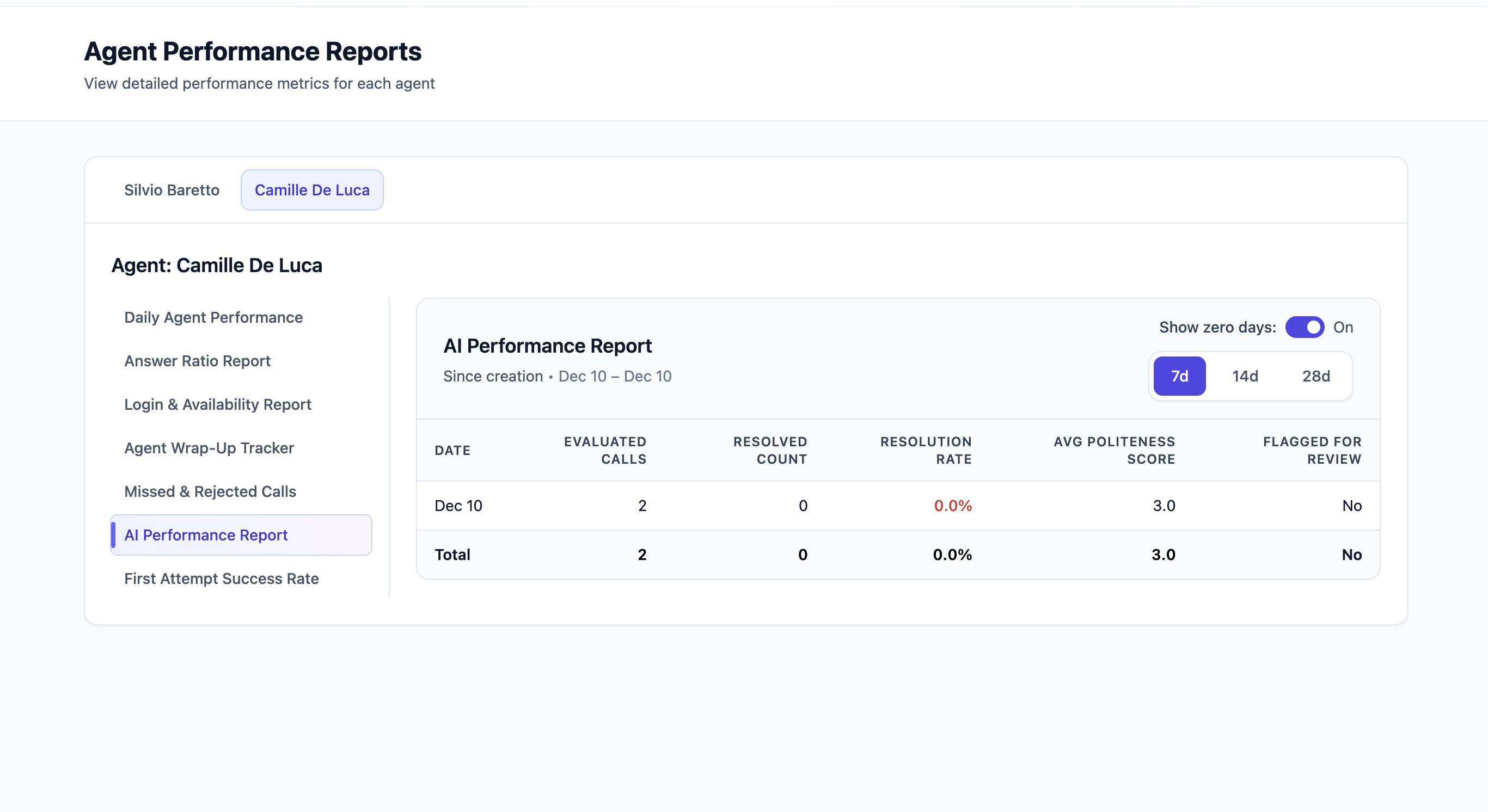 AI statistics dashboard